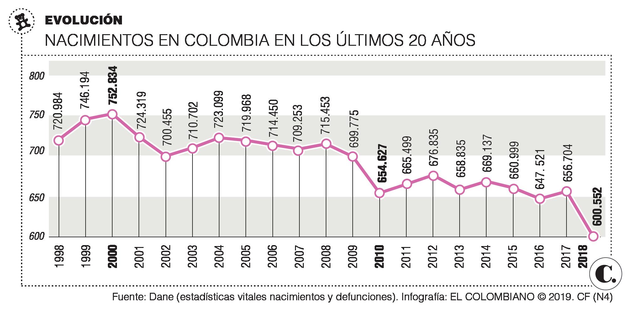 InfogrÃ¡fico