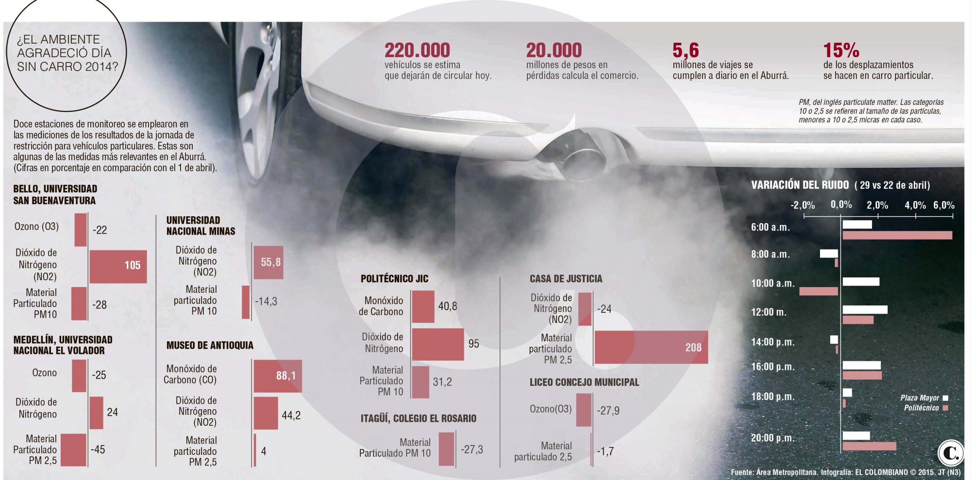 InfogrÃ¡fico