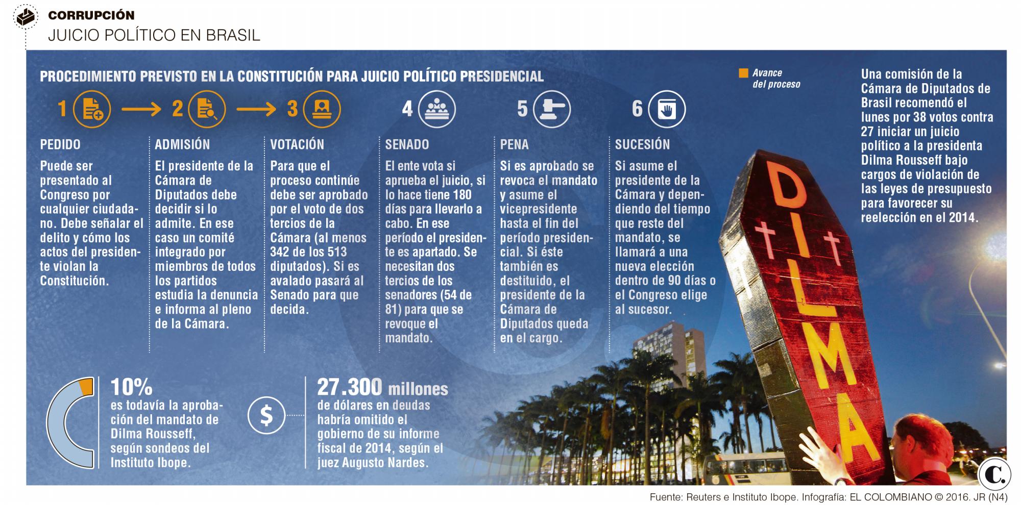 InfogrÃ¡fico