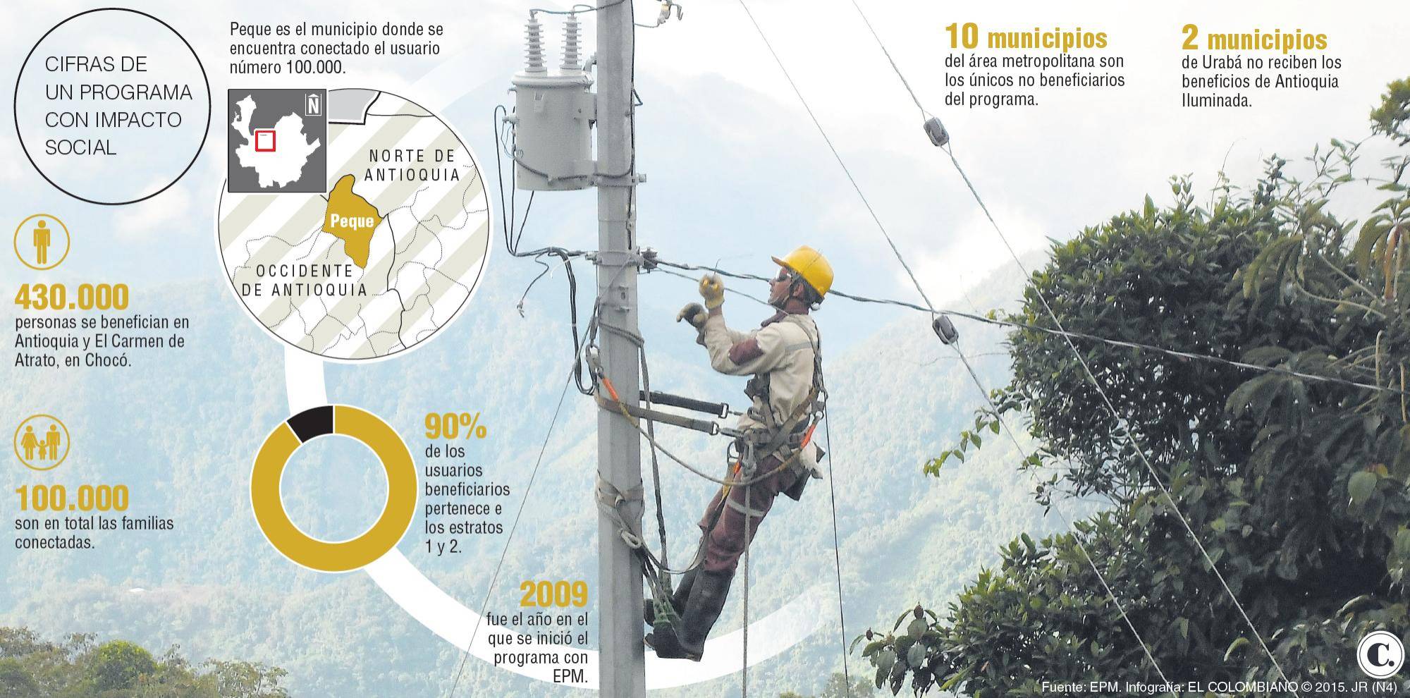 InfogrÃ¡fico