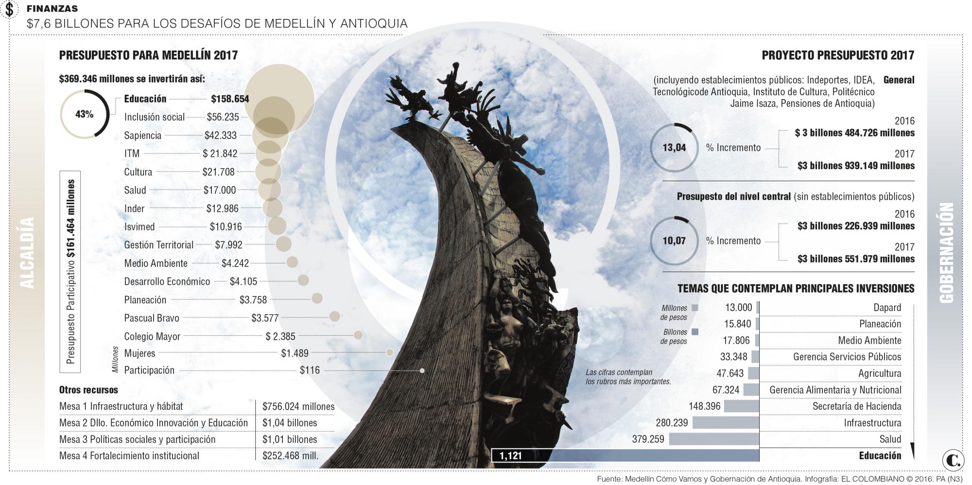 InfogrÃ¡fico