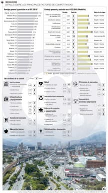 Ambiente y educación son los retos de Medellín