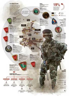 Las Fuerzas Especiales del Ejército
