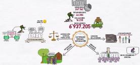 Punto 5: Acuerdo sobre víctimas y justicia