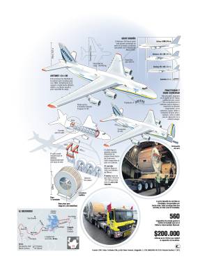 Antonov 124, un gigante sobre el cielo paisa