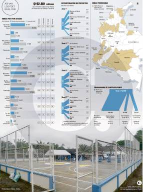 Las 638 obras que se han hecho por la paz 