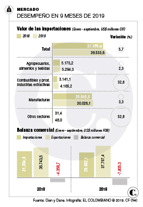 InfogrÃ¡fico