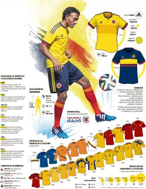 El amarillo ganador se conserva