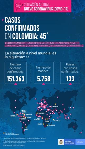 Once nuevos casos de Covid-19 en Colombia: ya son 45 positivos