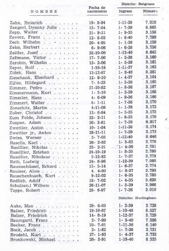 Lista de dueños de las cuentasApartado de la lista de nombres de personas y empresas que estarían vinculados con las propiedades judías.