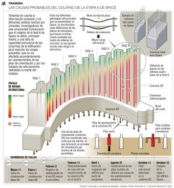 No se debió autorizar ocupación del edificio Space: Uniandes