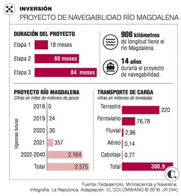 Odebretch defiende proyectos en el país