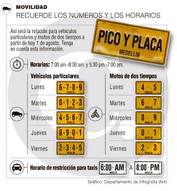 Rotación del pico y placa