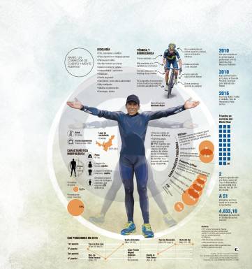 Nairo Quintana, un fenómeno 