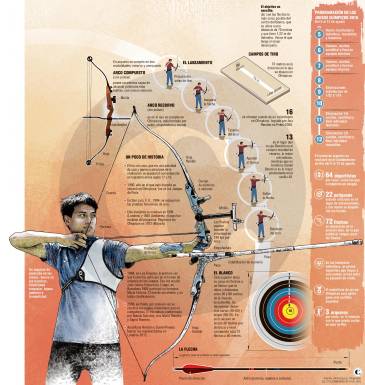 Juegos Olímpicos: Arquería, la mira está puesta en Río