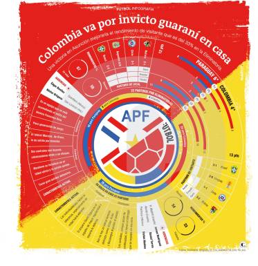 Que siga la buena racha en Asunción