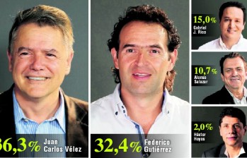 Federico Gutiérrez le acorta ventaja a Juan Carlos Vélez por la Alcaldía