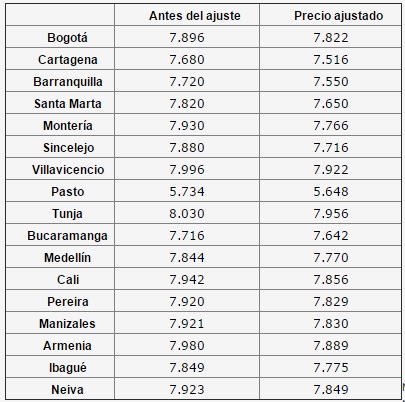 Gobierno reajusta precio de la gasolina para enero