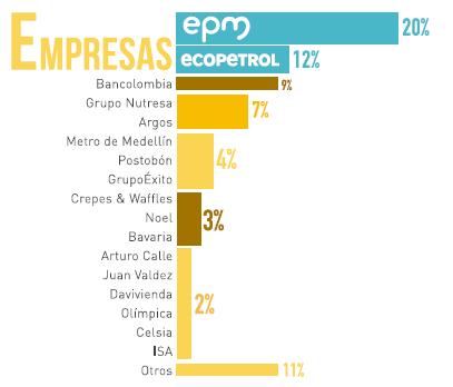 *Imagen tomada del estudio Panel de Opinión 2018.