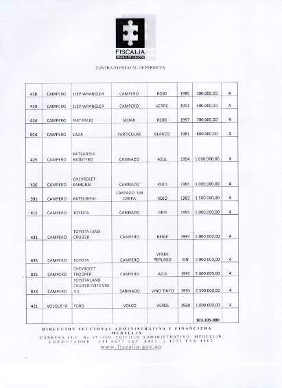 Según la lista, el precio de un campero mod. 93 era $500.000