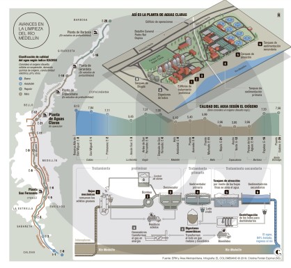 Otro paso para descontaminar el río Medellín