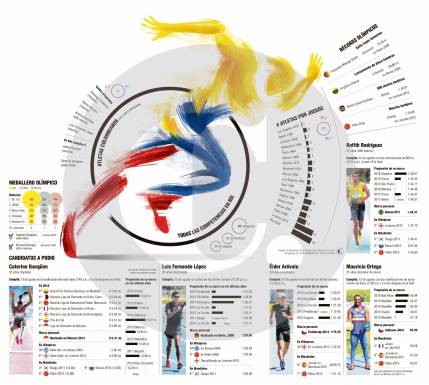 Atletismo, por el brillo de los Juegos Olímpicos en Río 2016