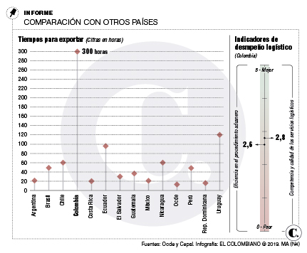 InfogrÃ¡fico