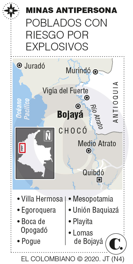 InfogrÃ¡fico