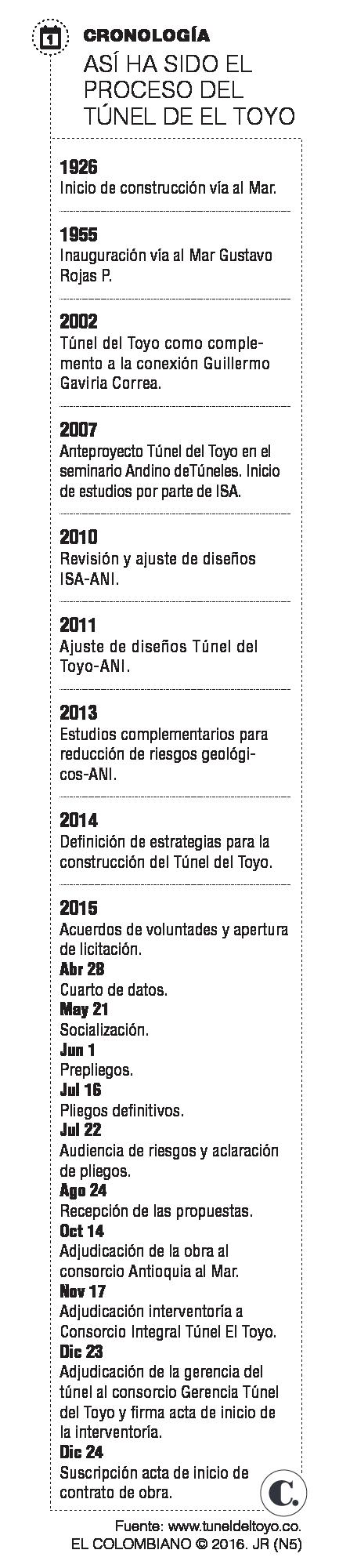InfogrÃ¡fico