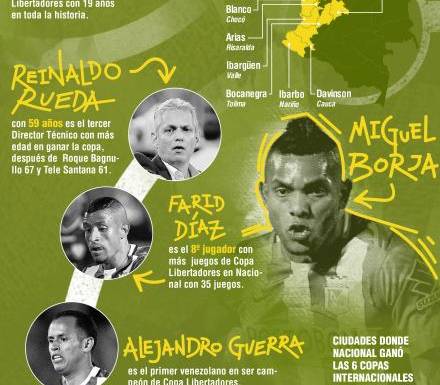 La Libertadores de Atlético Nacional en cifras