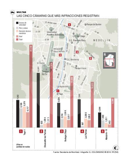 INFOGRAFÍA EL COLOMBIANO