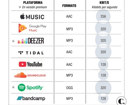 Spotify te dejará reproducir las canciones guardadas en el móvil –  Bienestar Institucional