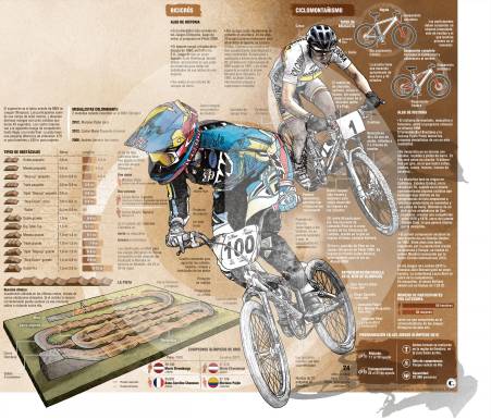 BMX Y MTB, disciplinas que ilusionan en Río 2016