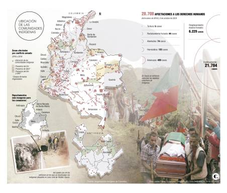 Fusil vs bastón, la guerra que sufren los indígenas