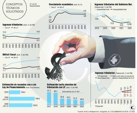 Ley de Financiamiento, los argumentos antes del fallo