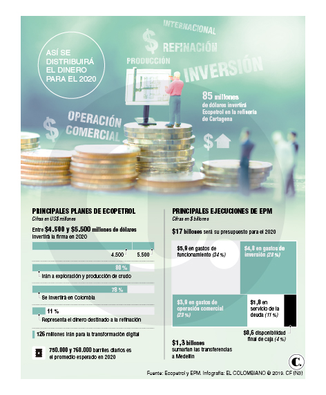 InfogrÃ¡fico