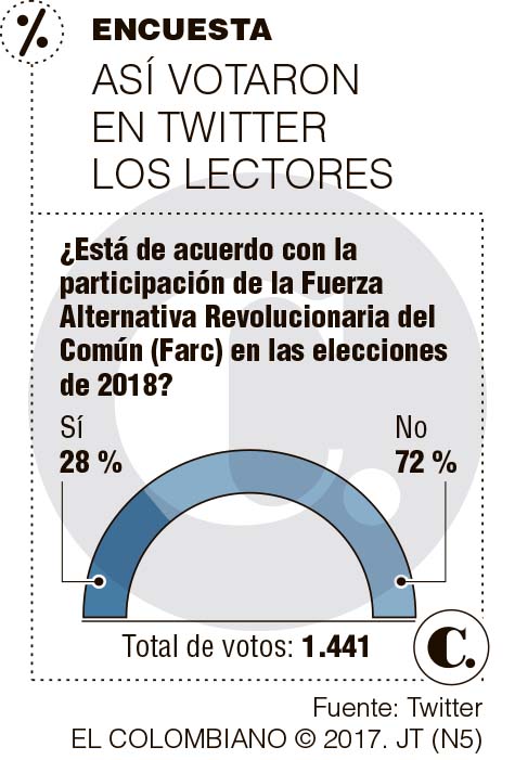InfogrÃ¡fico