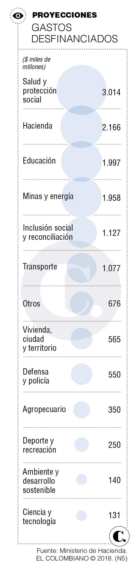 InfogrÃ¡fico
