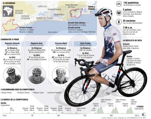 Froome, rival a vencer en ruta