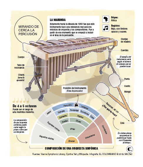 InfogrÃ¡fico
