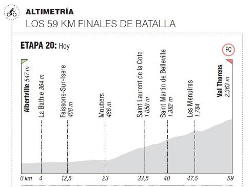 Así será la etapa que puede coronar a Egan Bernal como campeón del Tour 