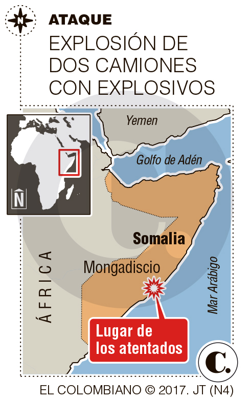InfogrÃ¡fico