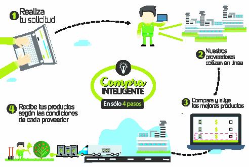 Esquema de la plataforma.