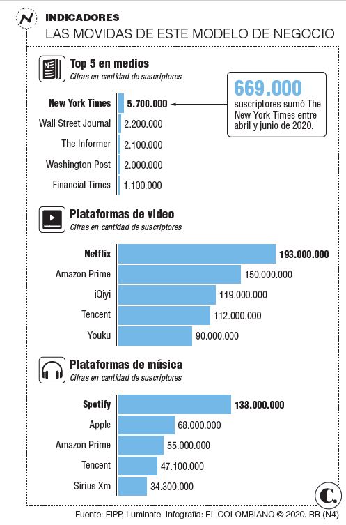 InfogrÃ¡fico