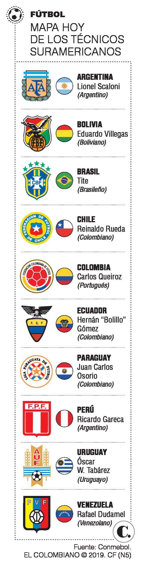 InfogrÃ¡fico