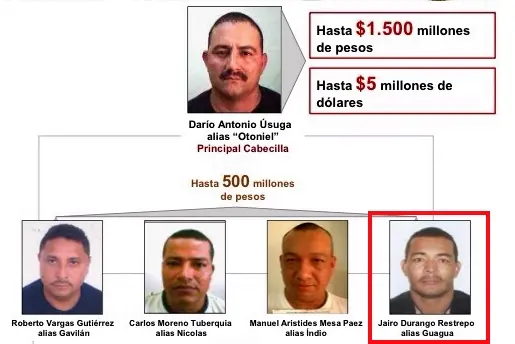Organigrama de la banda delincuencial “los Urabeños”