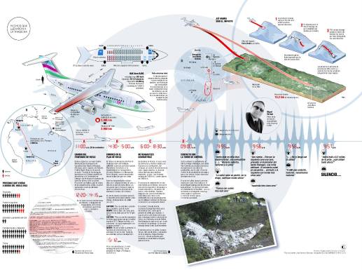 Reconstrucción del incidente del avión de LaMia