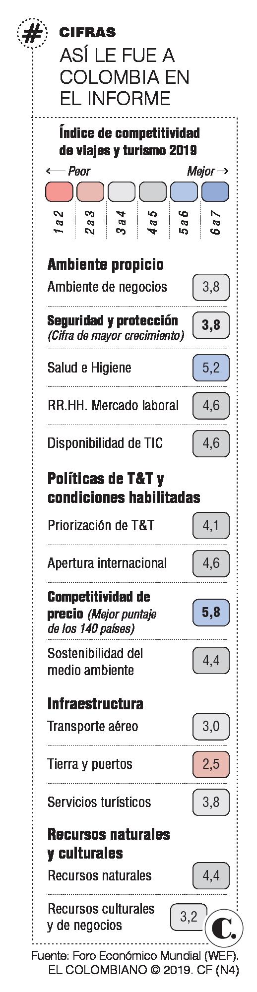 InfogrÃ¡fico