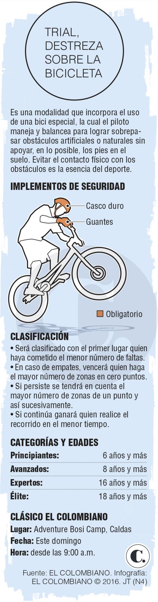 InfogrÃ¡fico