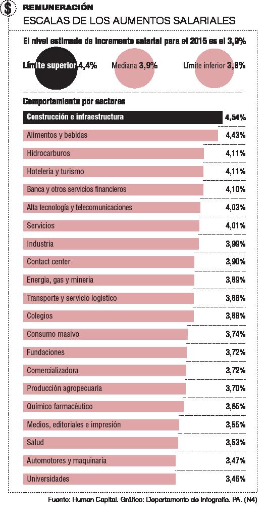 InfogrÃ¡fico